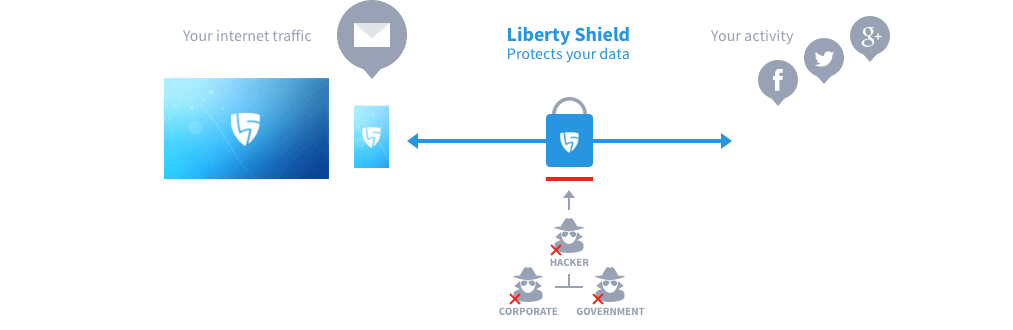 how to change IP address to another country