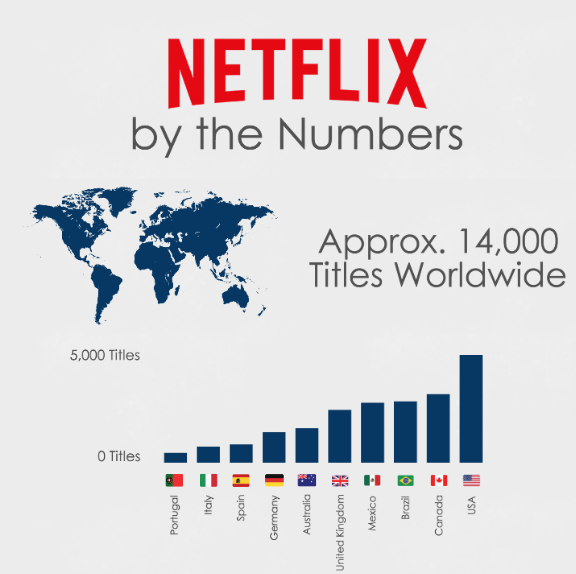 Netflix vpn titles by country